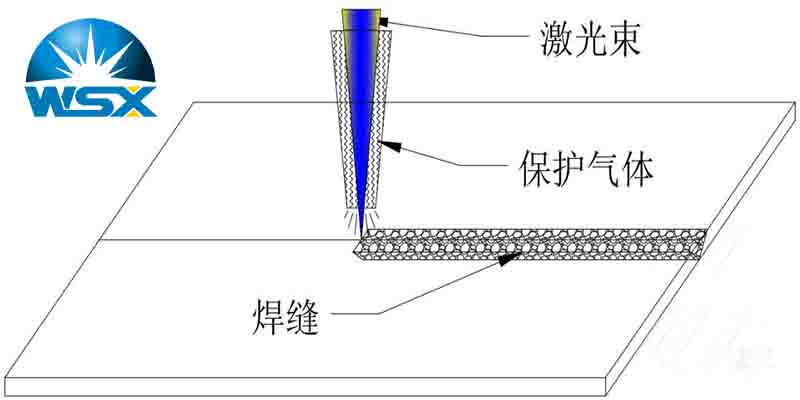 焊接头同轴保护气体