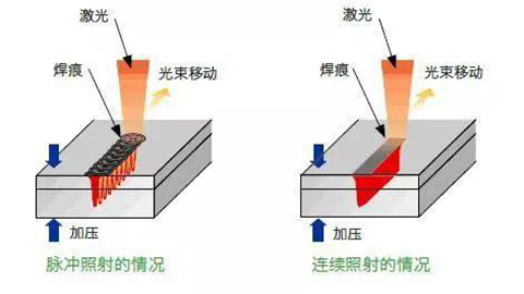 焊接头焊接原理