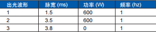 激光焊接头