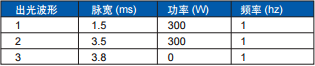 激光焊接头