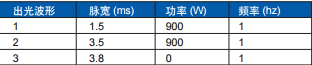 激光焊接头