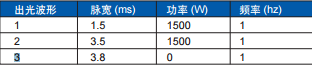 激光焊接头