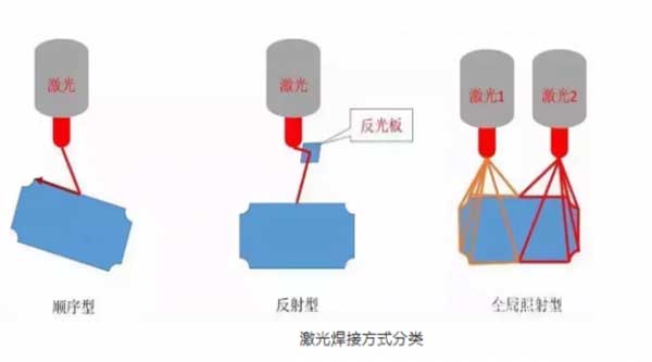 激光焊接头焊接