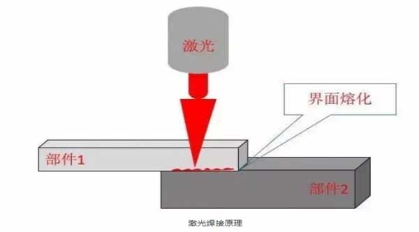 激光焊接头焊接