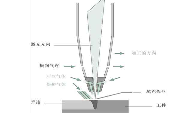 激光焊接头