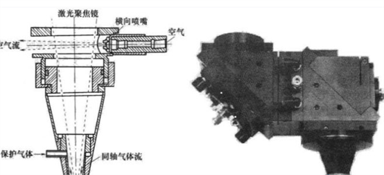 激光头喷嘴