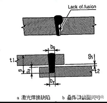 激光焊接头焊接横接面