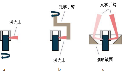 激光焊接头