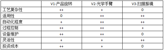 激光焊接头