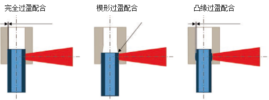 激光焊接头