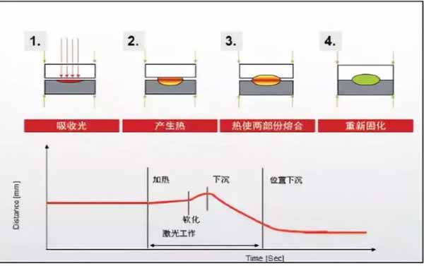 激光焊接头焊接数据