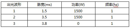 准连续光纤激光器焊接稳定性分析 