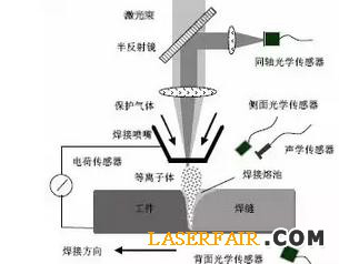 激光焊接头的工作原理