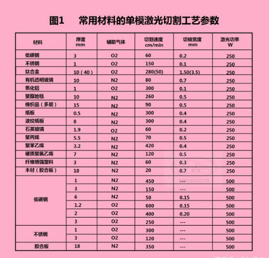 激光切割工艺参数