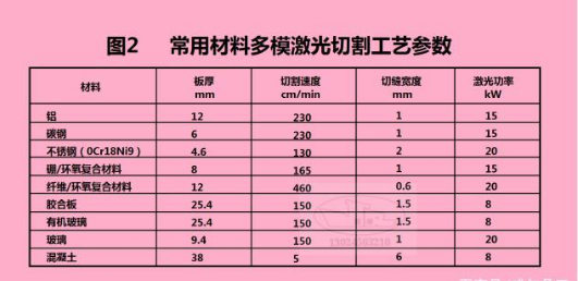 激光切割工艺参数