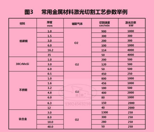 激光切割工艺参数