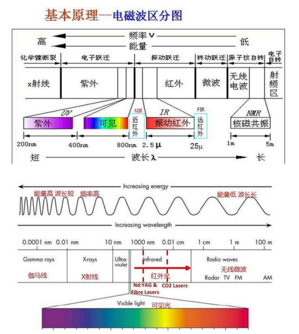 激光头