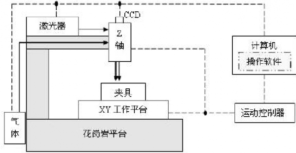 WSX激光切割头