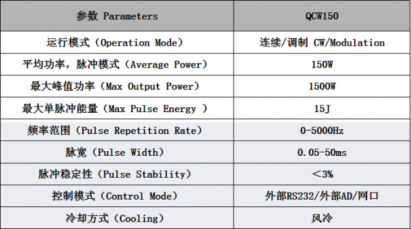 WSX激光切割头