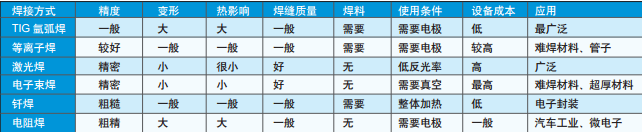 激光头参数