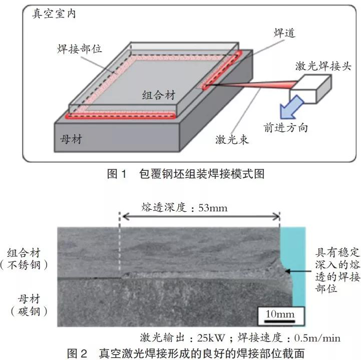 激光焊接头