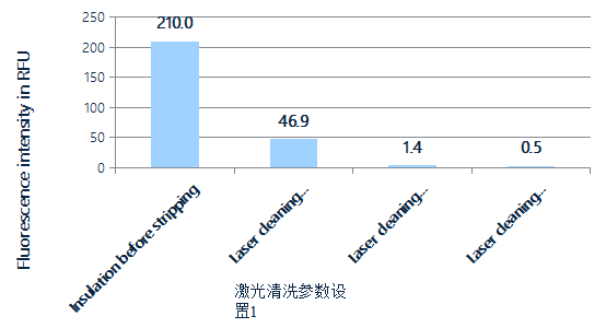 激光焊接头焊接参数