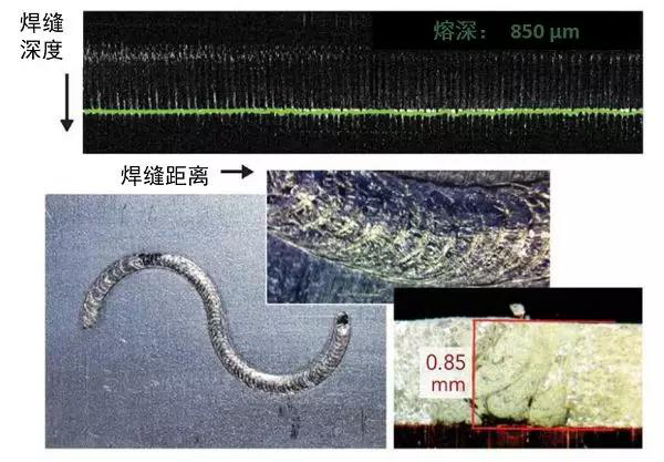 激光焊接头