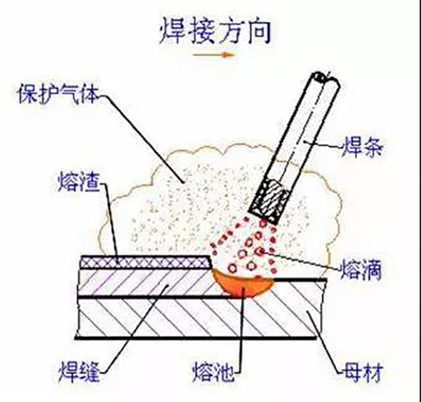 激光焊接头系统