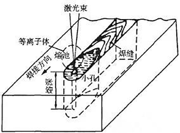 三维五轴激光焊接头系统