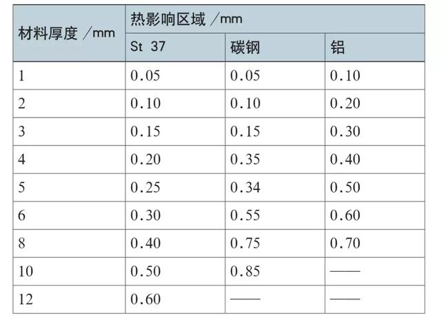 激光切割头在钣金行业的运用