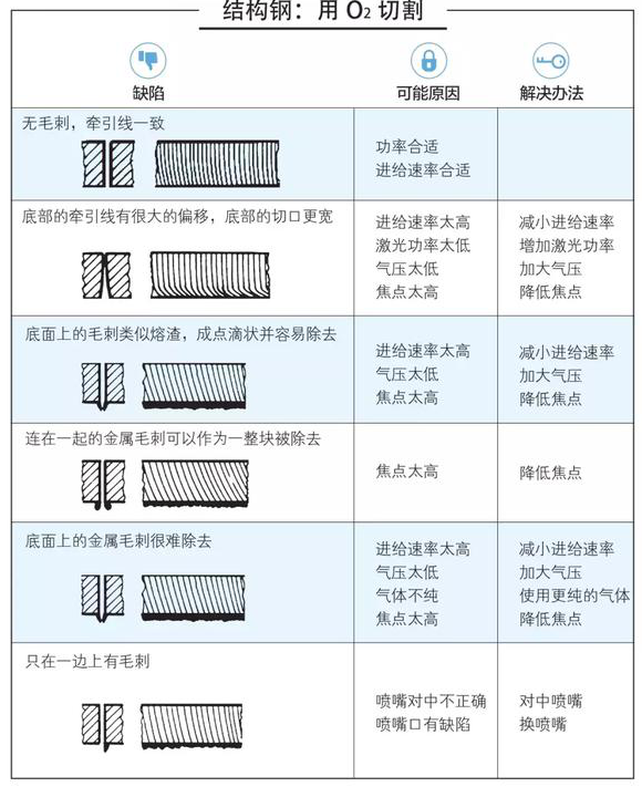 激光切割头在钣金行业的运用