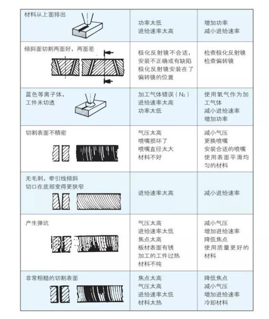 激光切割头在钣金行业的运用