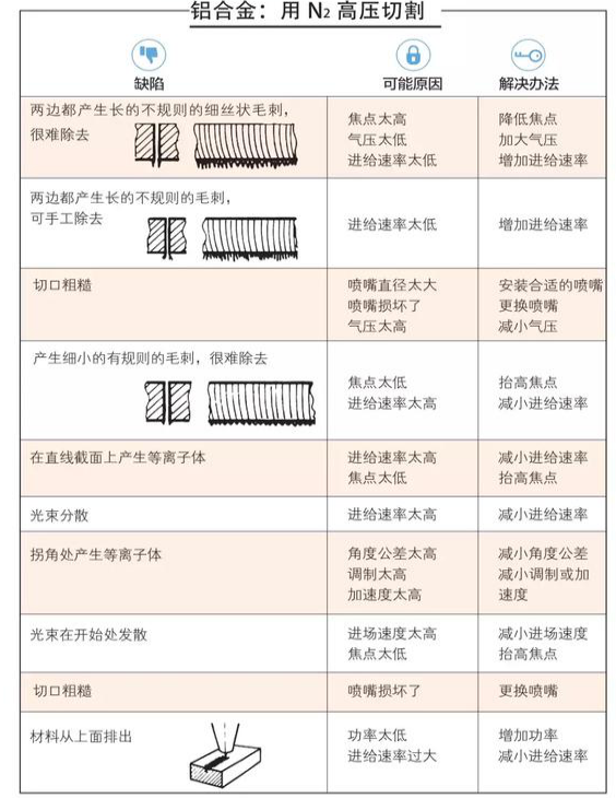 激光切割头在钣金行业的运用