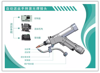 手持激光焊接头