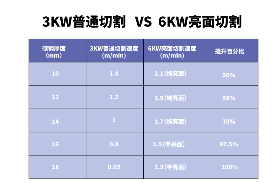 激光切割参数