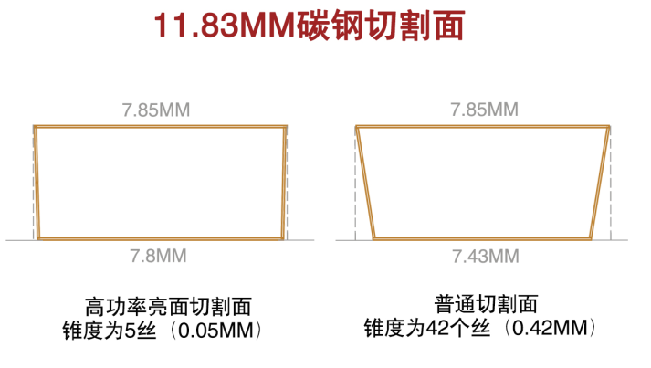 激光切割参数