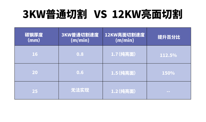 激光切割参数