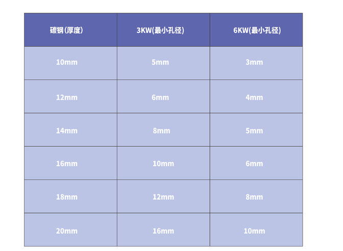 激光切割参数