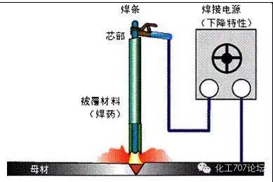 焊接技术