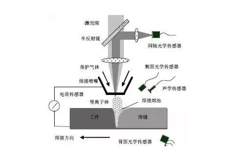 图片关键词