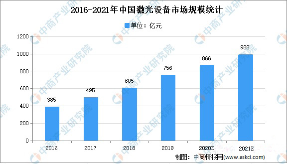 2019年中国激光产业发展报告