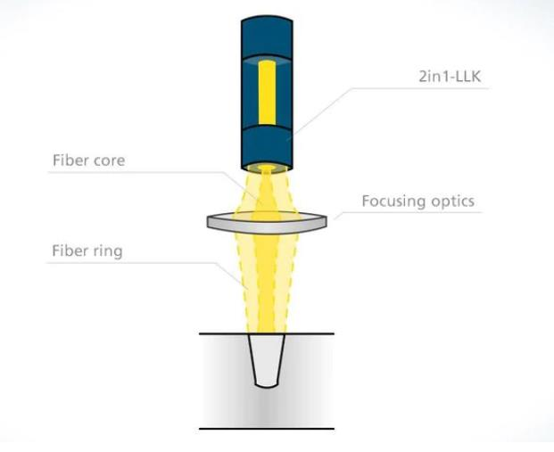 WSX laser